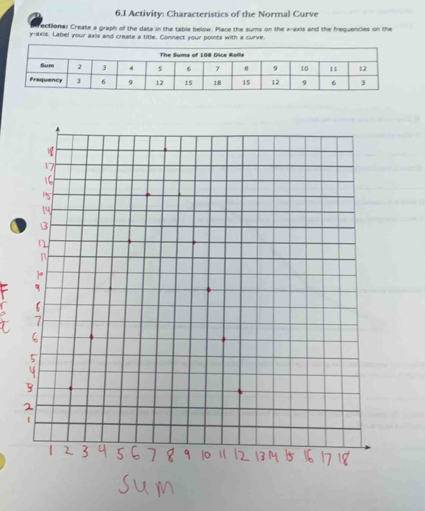 6.1 activity: characteristics of the normal curve directions: create a …