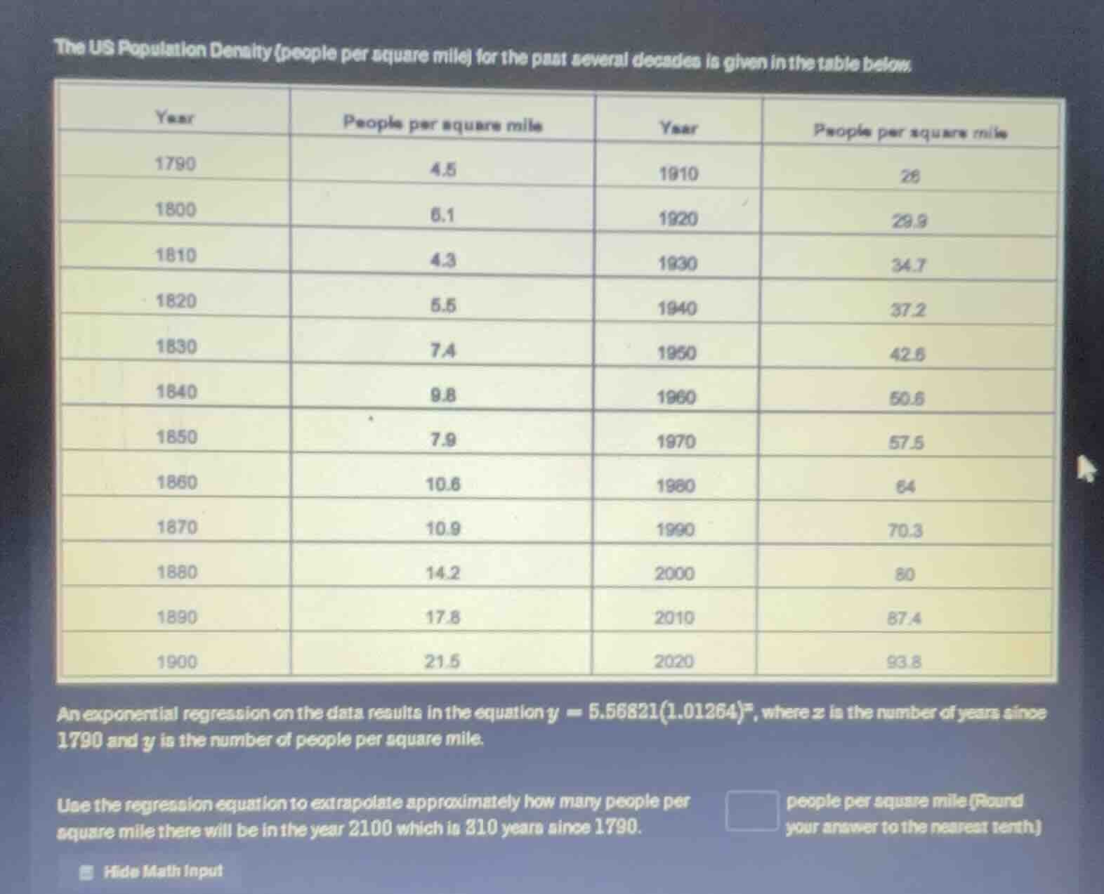 the us population density (people per square mile) for the past several…