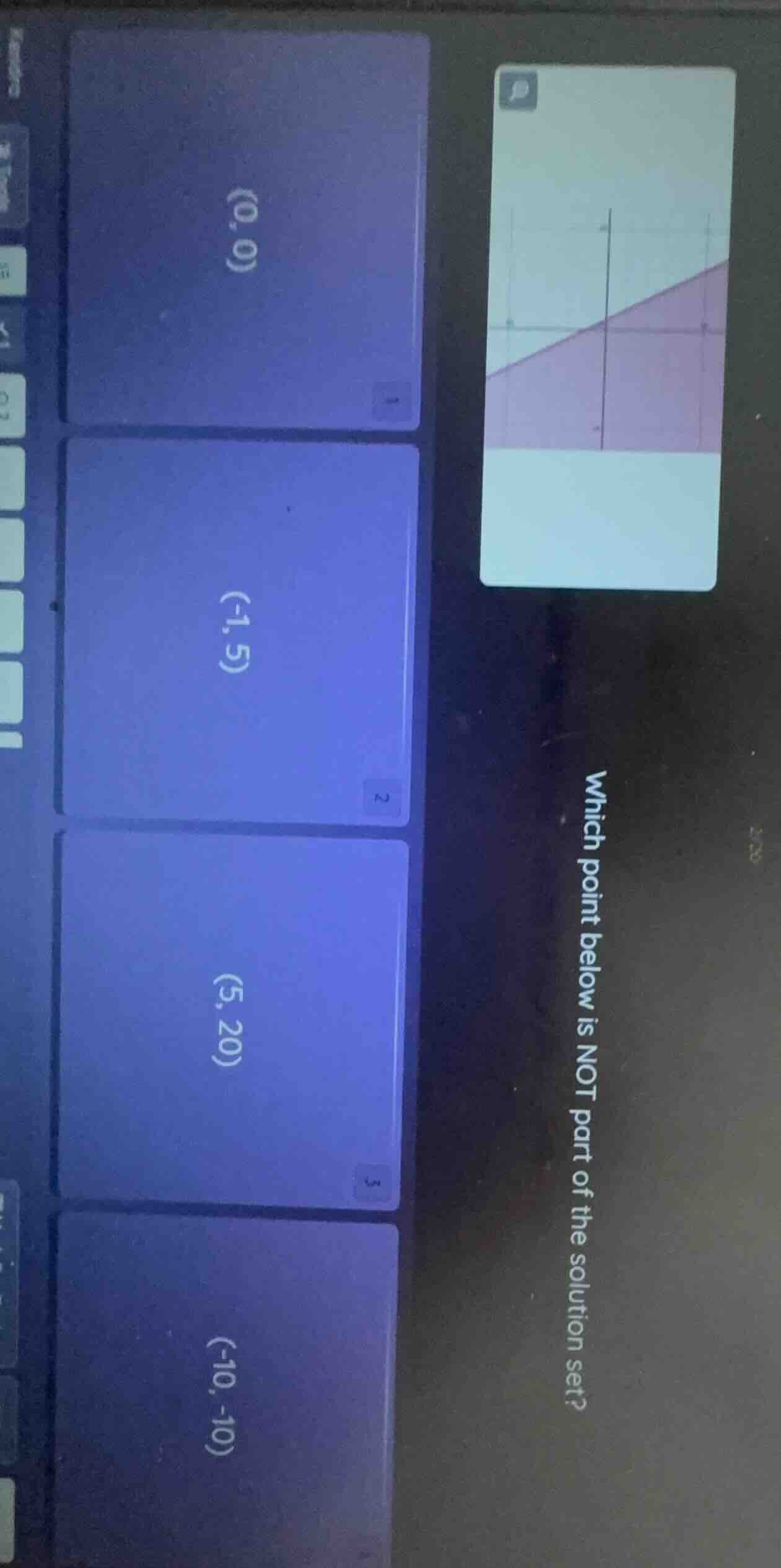 which point below is not part of the solution set? (0,0) (-1,5) (5,20) …