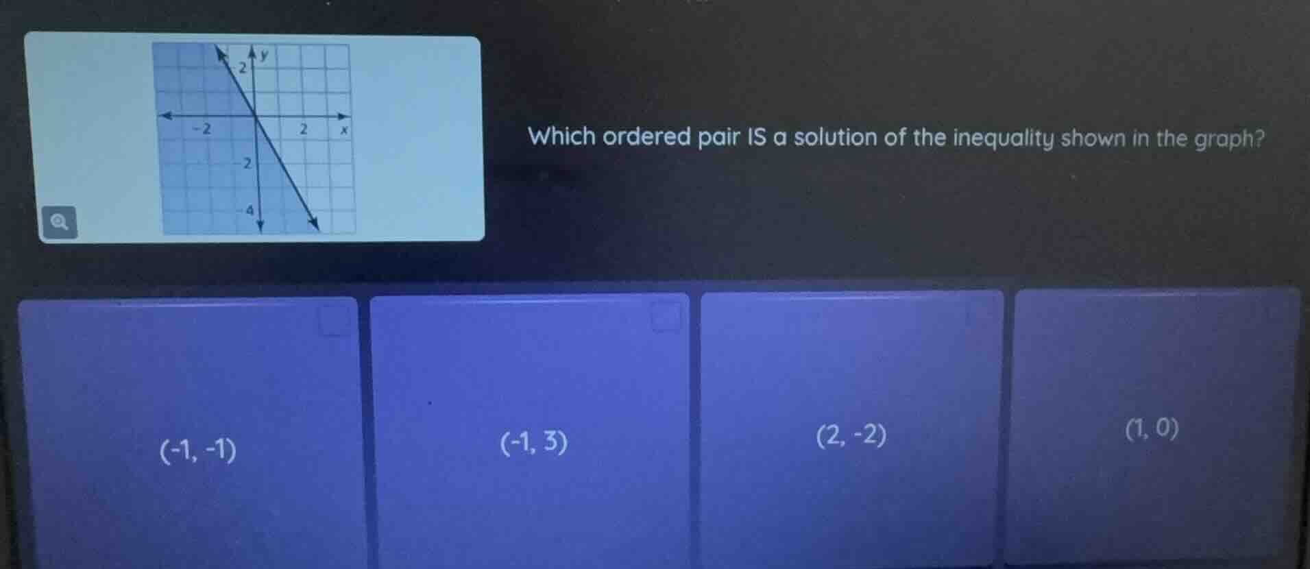 which ordered pair is a solution of the inequality shown in the graph? …