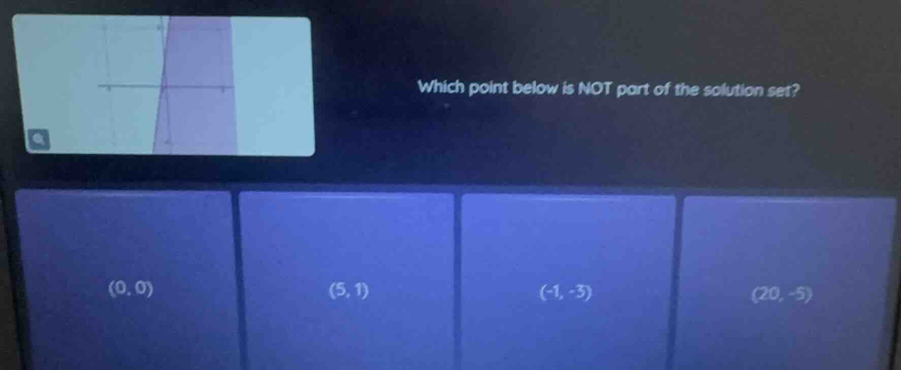 which point below is not part of the solution set? (0, 0) (5, 1) (-1, -…