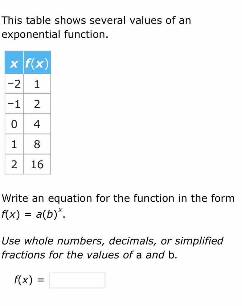 this table shows several values of an exponential function. x | f(x) -2…