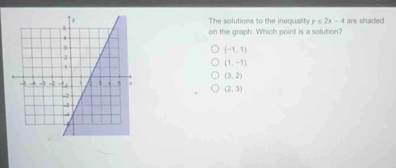 the solutions to the inequality ( y leq 2x - 4 ) are shaded on the grap…