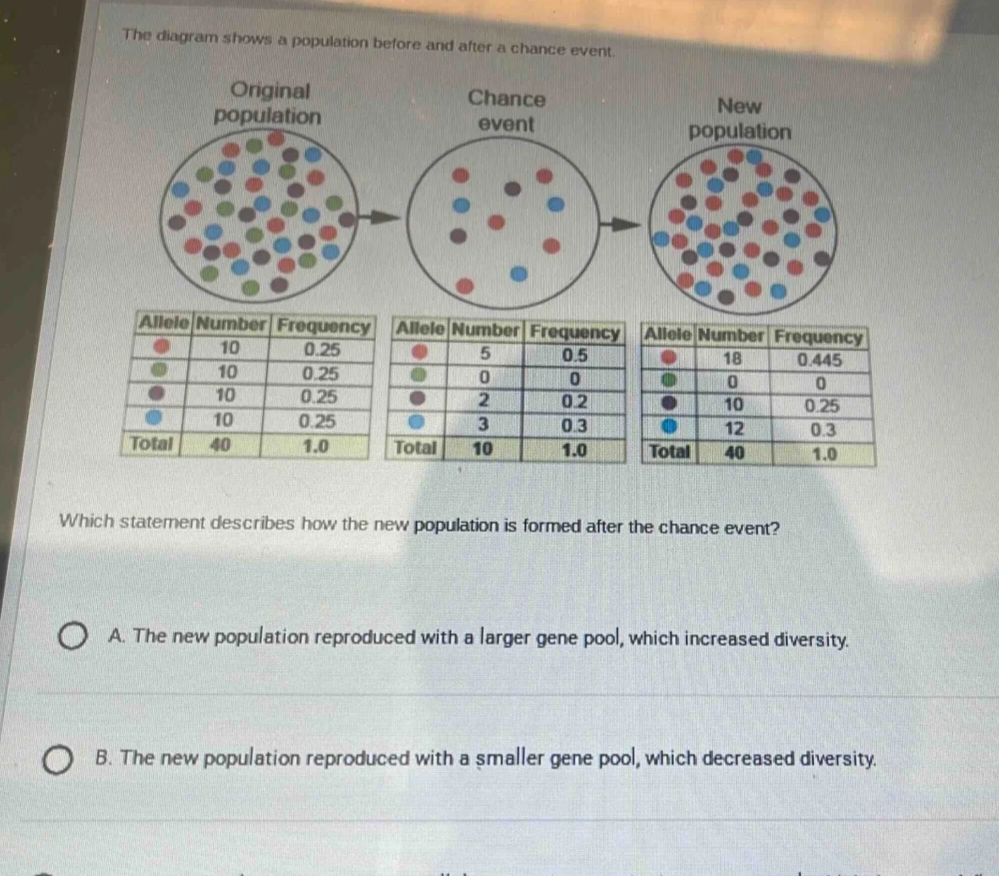 the diagram shows a population before and after a chance event. which s…