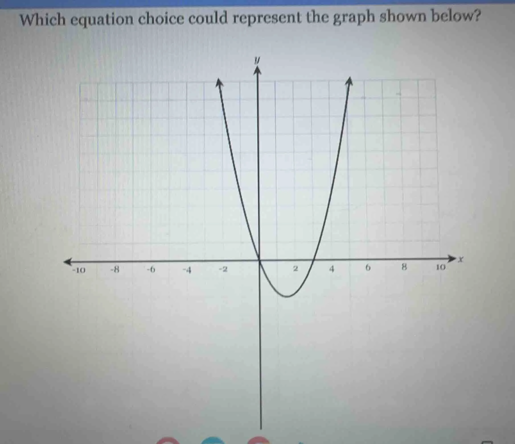 which equation choice could represent the graph shown below?