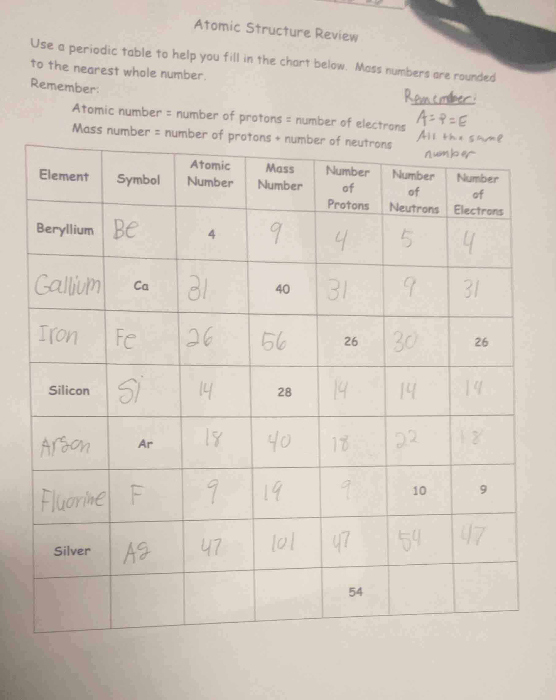 atomic structure review use a periodic table to help you fill in the ch…
