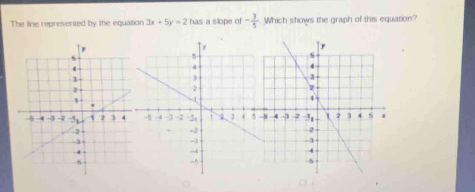 the line represented by the equation $3x + 5y = 2$ has a slope of $-\fr…