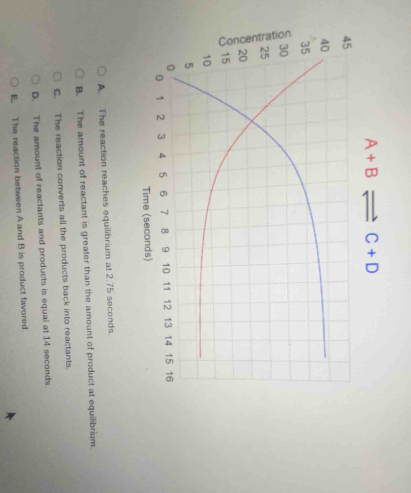 a+bc+dtime (seconds)concentrationa. the reaction reaches equilibrium at…