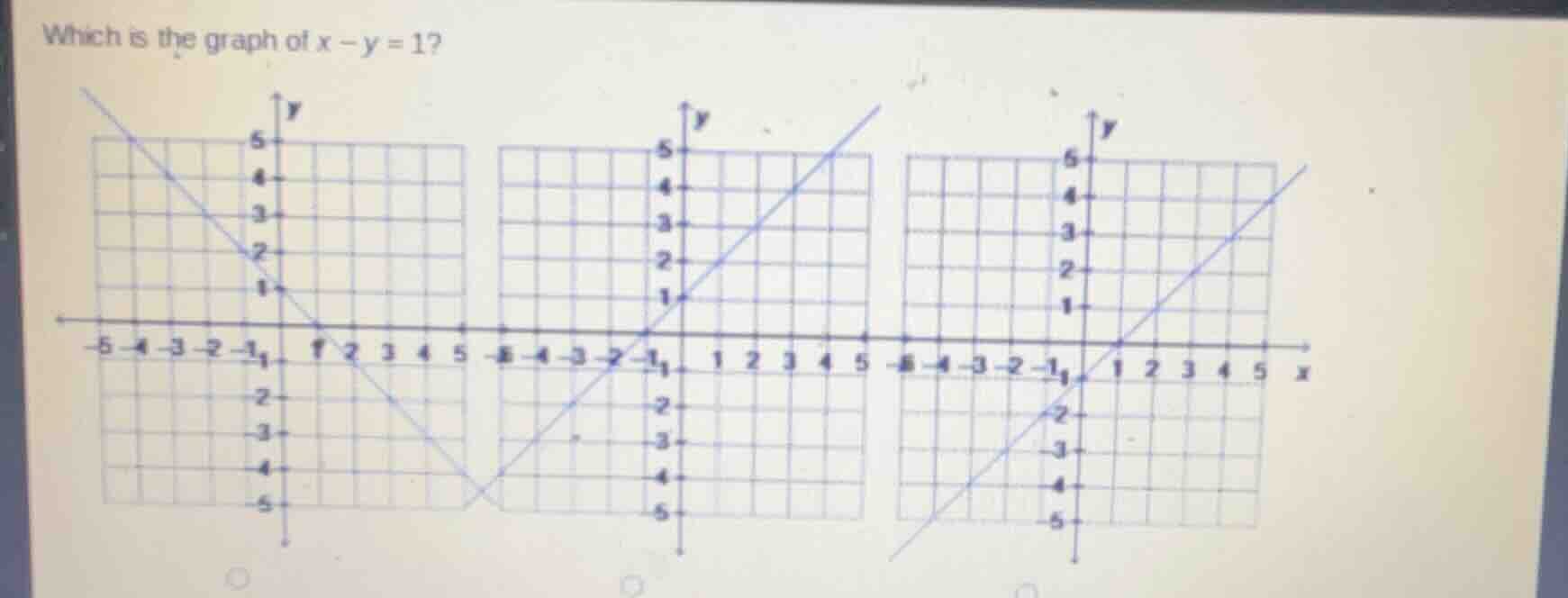 which is the graph of $x - y = 1$?