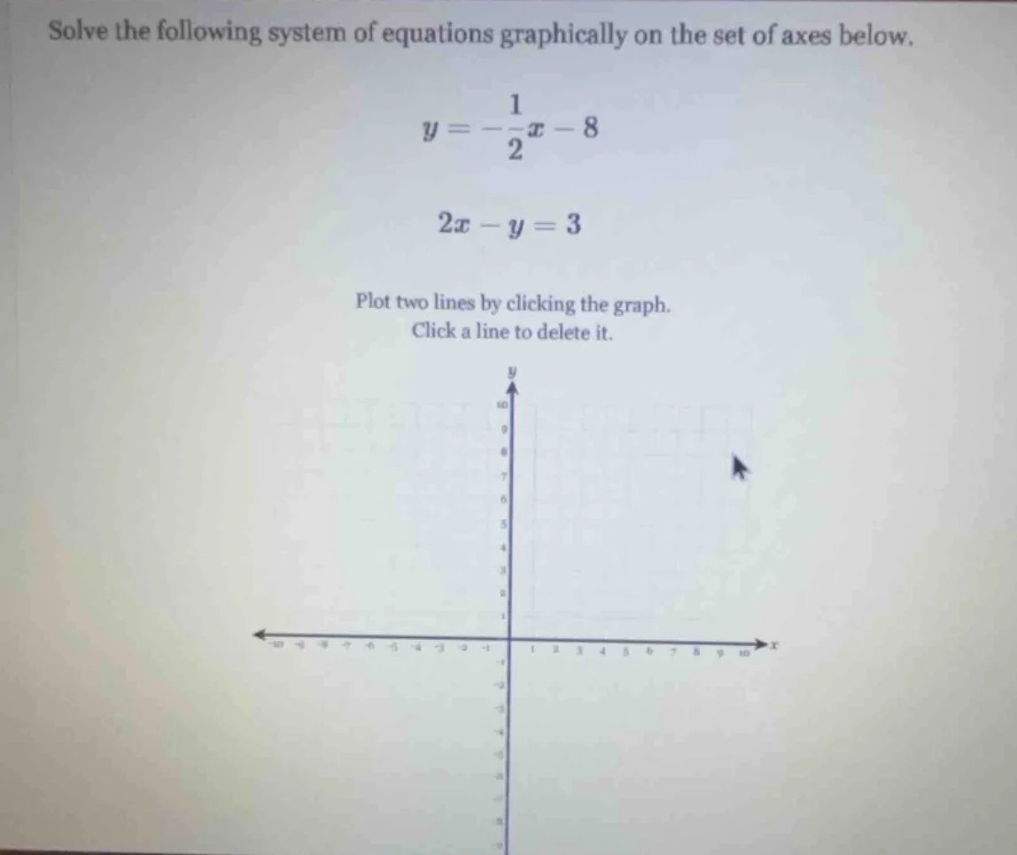 solve the following system of equations graphically on the set of axes …