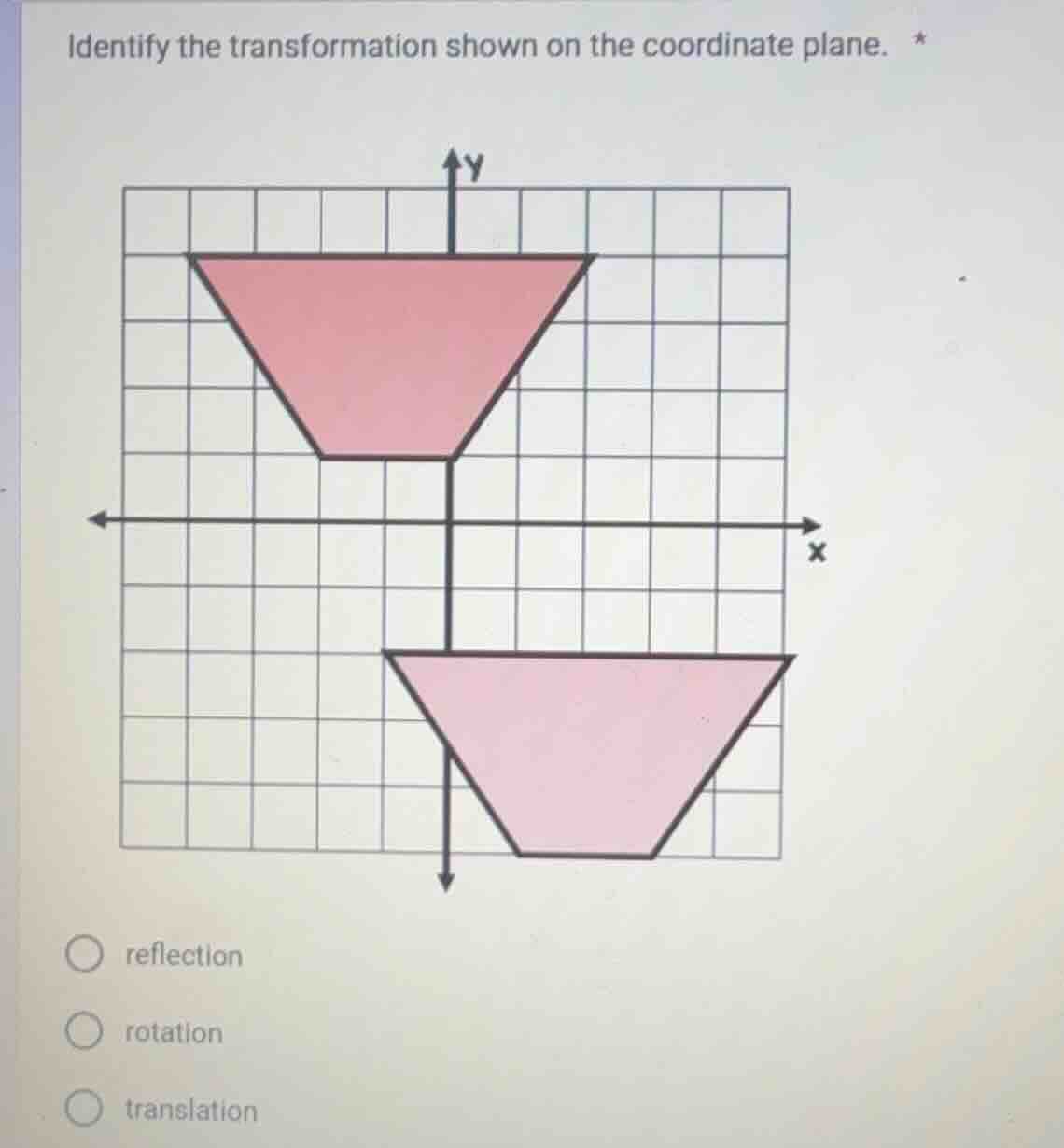 identify the transformation shown on the coordinate plane. reflection r…