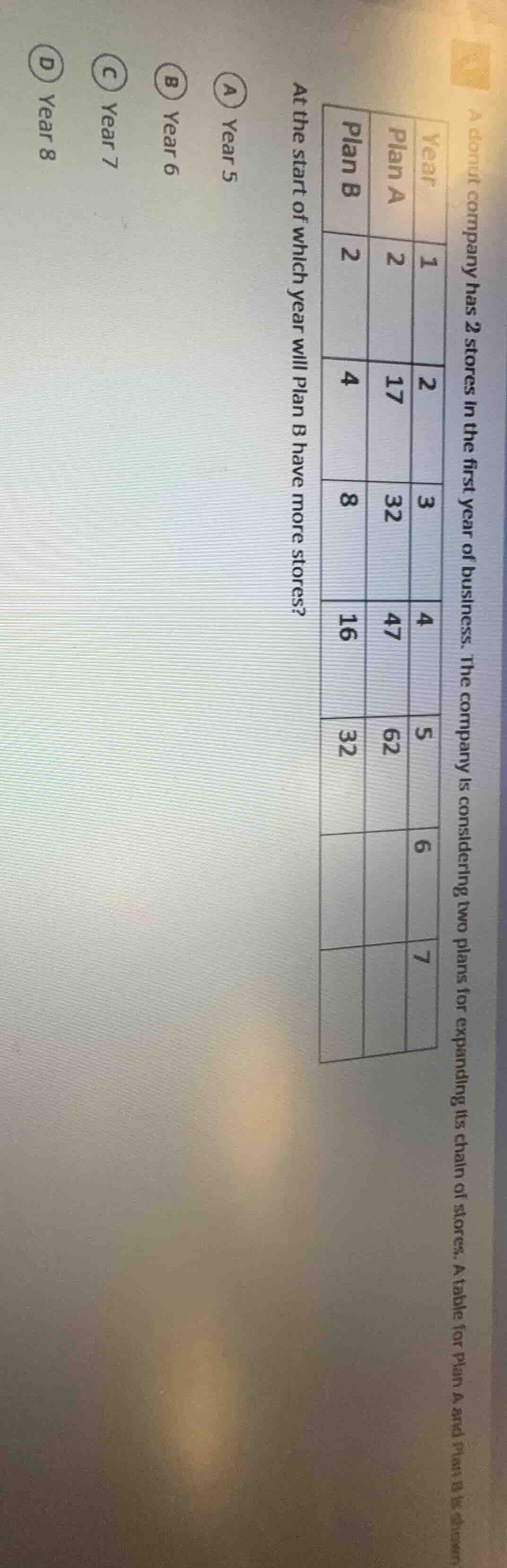 a donut company has 2 stores in the first year of business. the company…