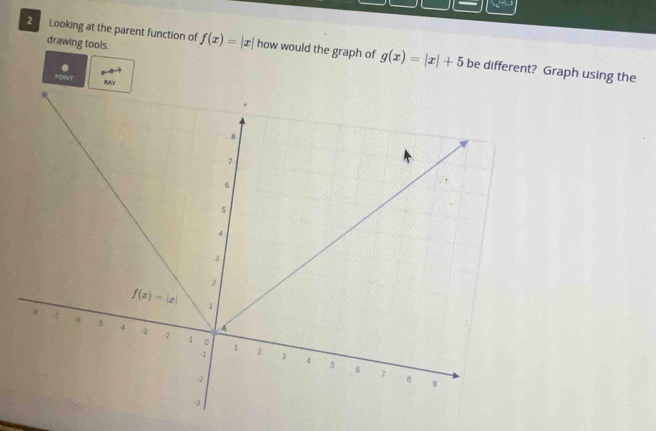 2 looking at the parent function of $f(x) = |x|$ how would the graph of…