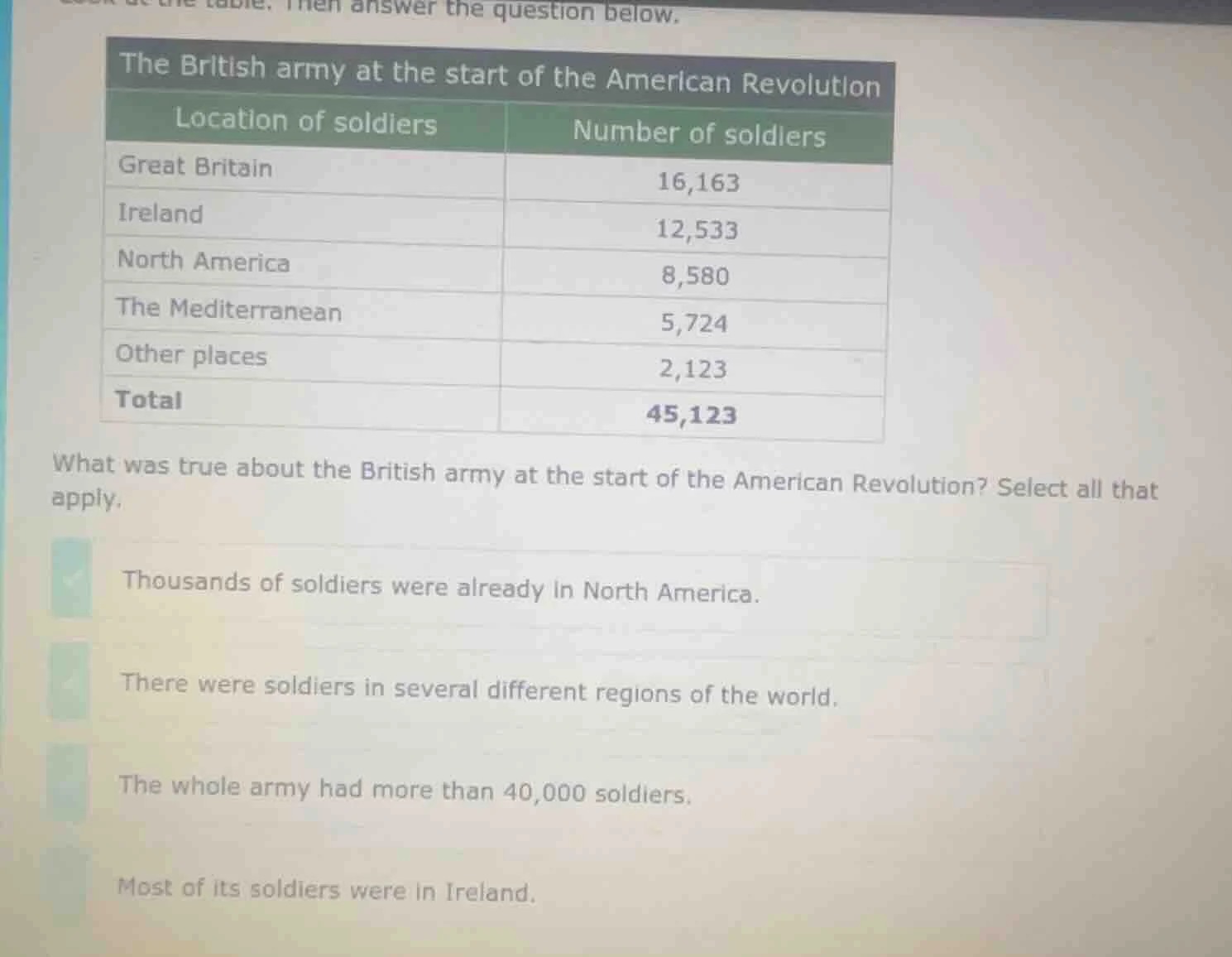 look at the table, then answer the question below. the british army at …