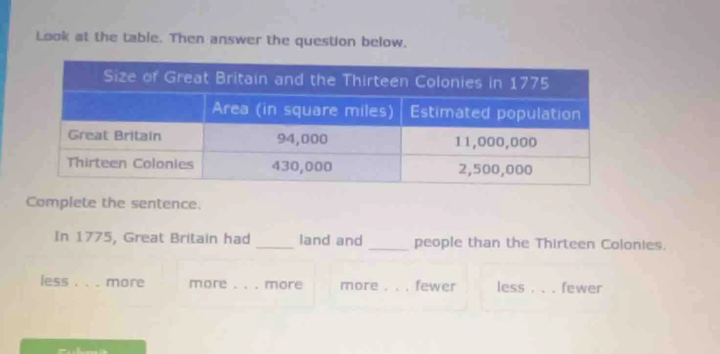 look at the table. then answer the question below. size of great britai…