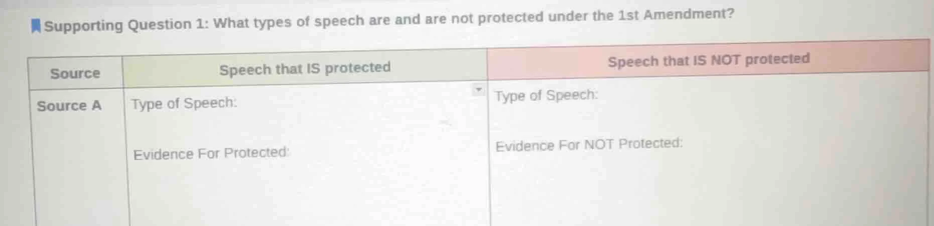supporting question 1: what types of speech are and are not protected u…