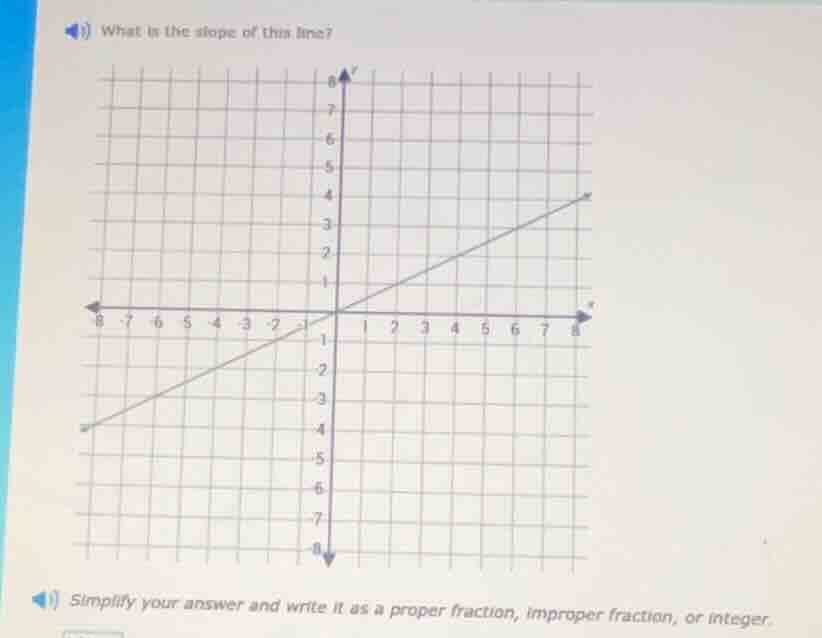 what is the slope of this line? simplify your answer and write it as a …