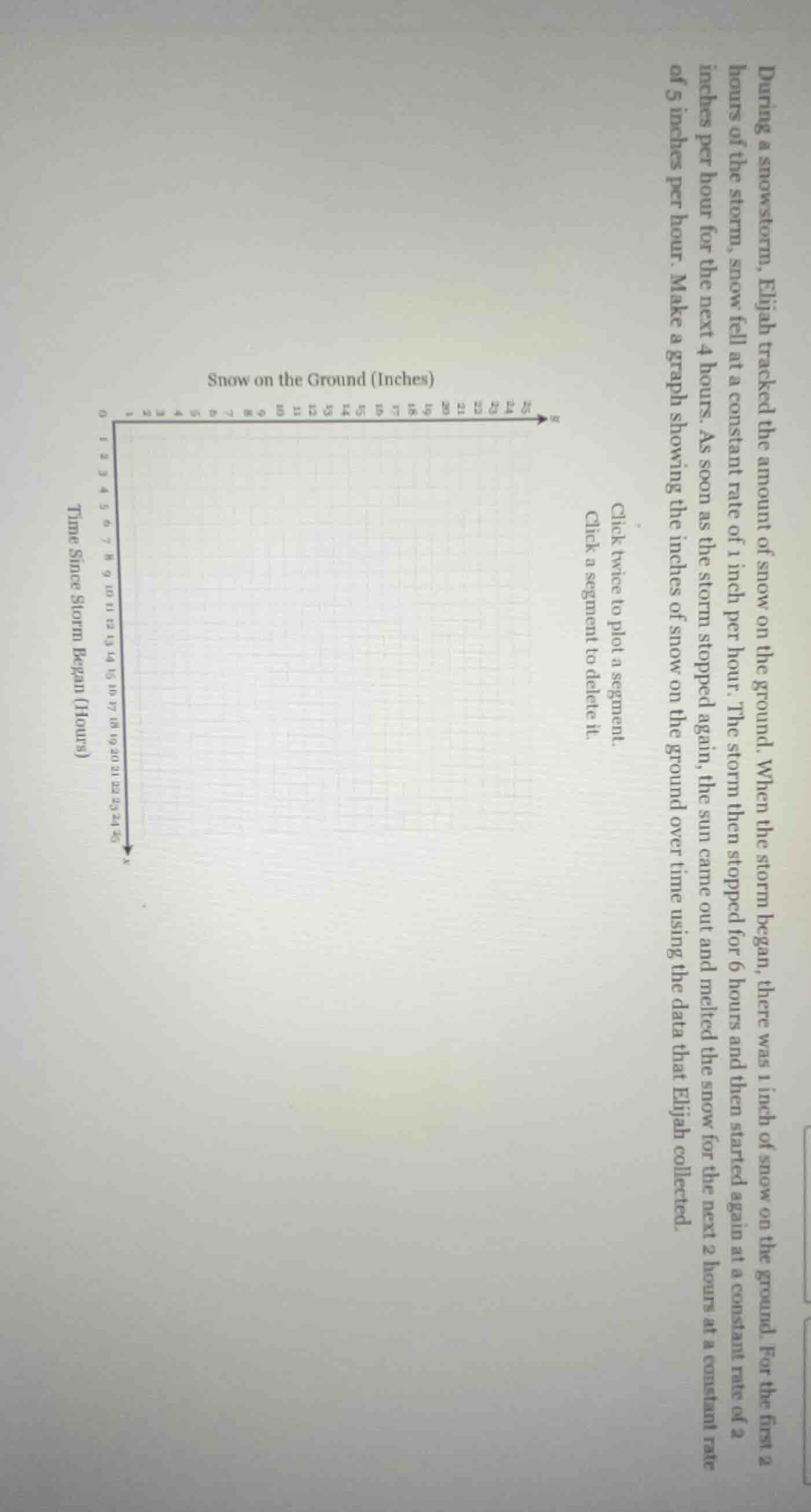 during a snowstorm, elijah tracked the amount of snow on the ground. wh…