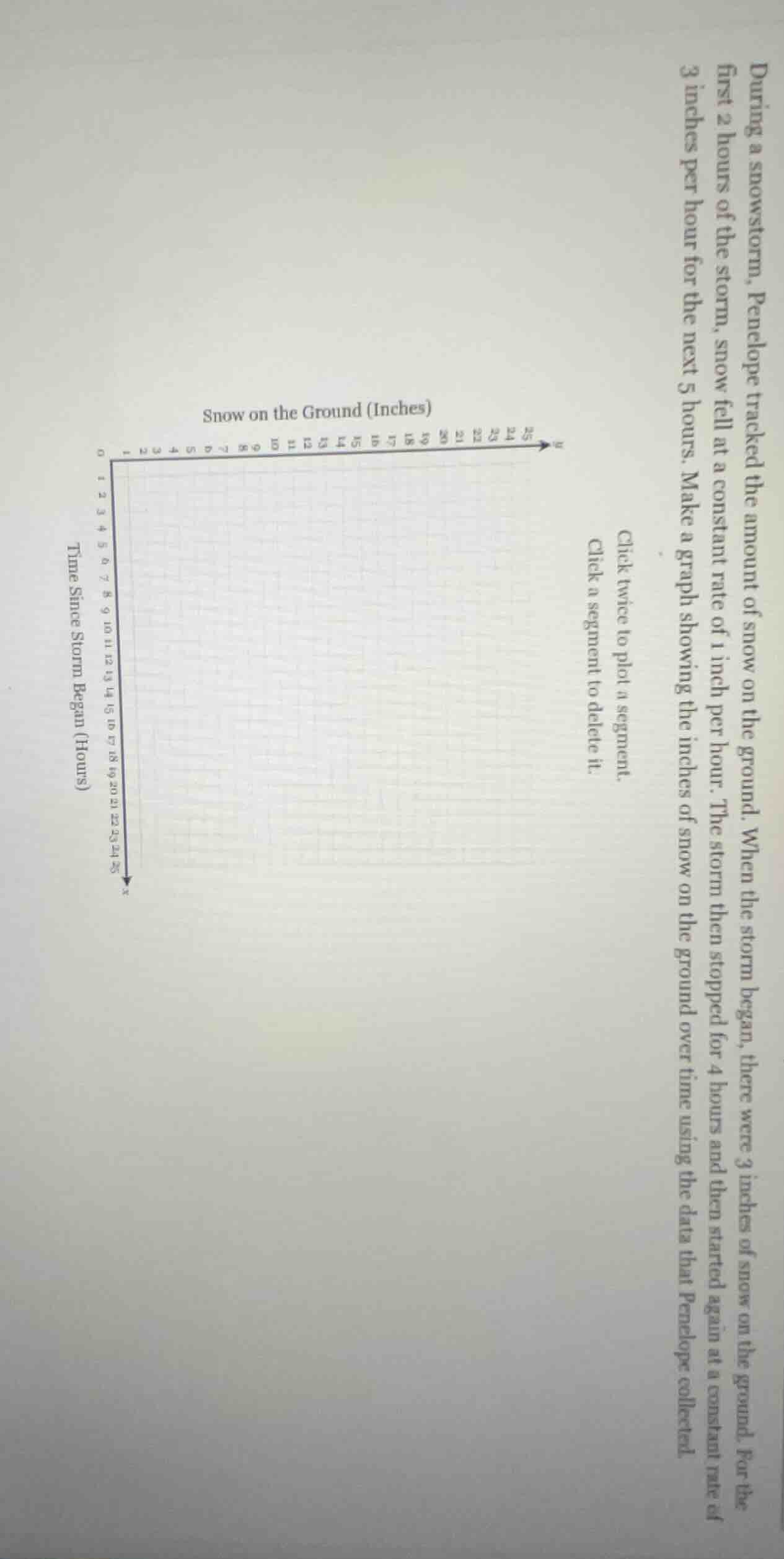 during a snowstorm, penelope tracked the amount of snow on the ground. …