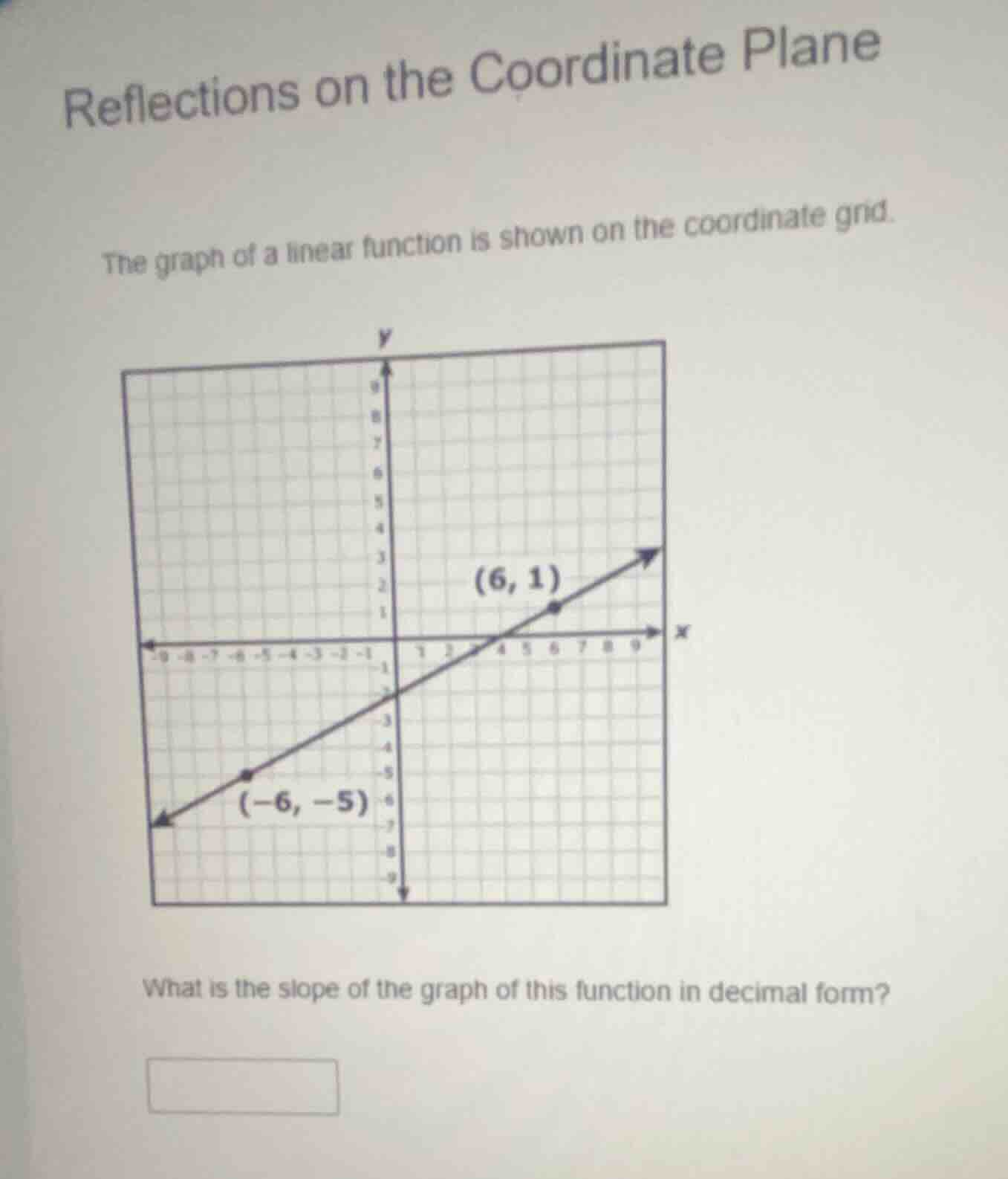 reflections on the coordinate plane the graph of a linear function is s…