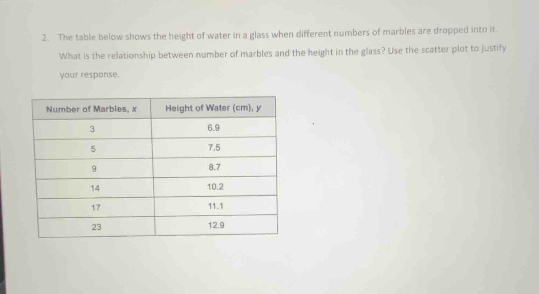 2. the table below shows the height of water in a glass when different …