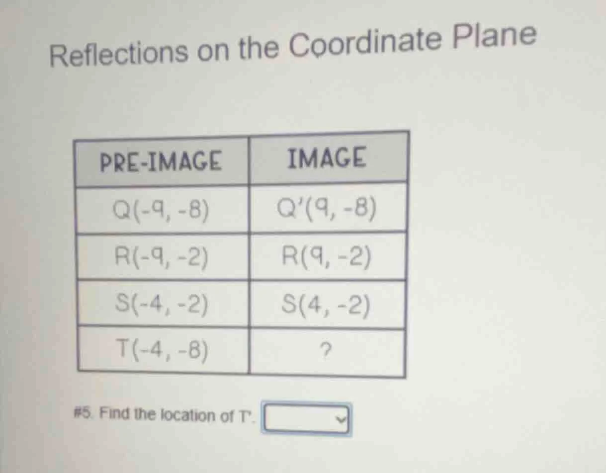 reflections on the coordinate plane pre - image image q(-9, -8) q(9, -8…