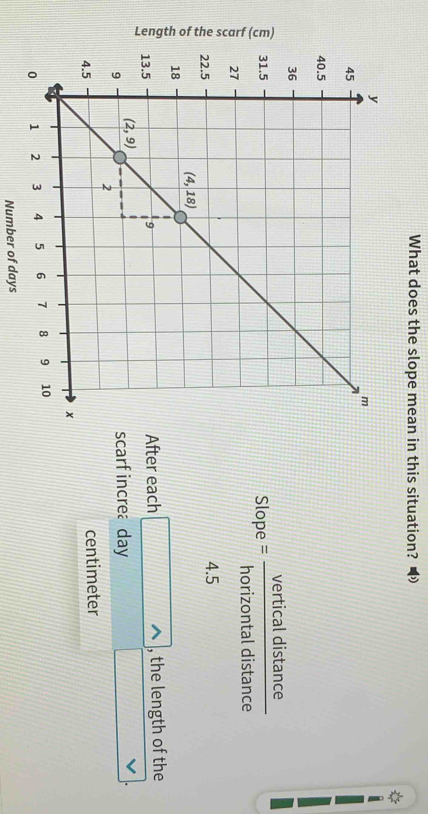 what does the slope mean in this situation? slope = \\(\\frac{\\text{ve…