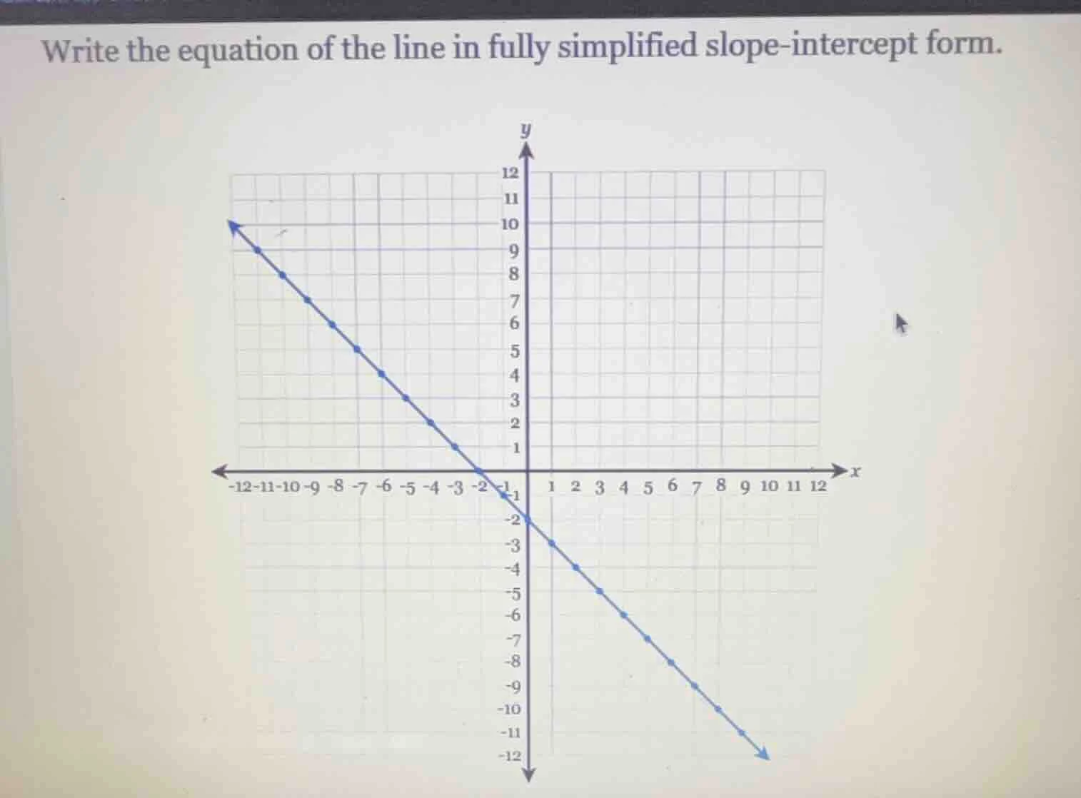 write the equation of the line in fully simplified slope - intercept fo…