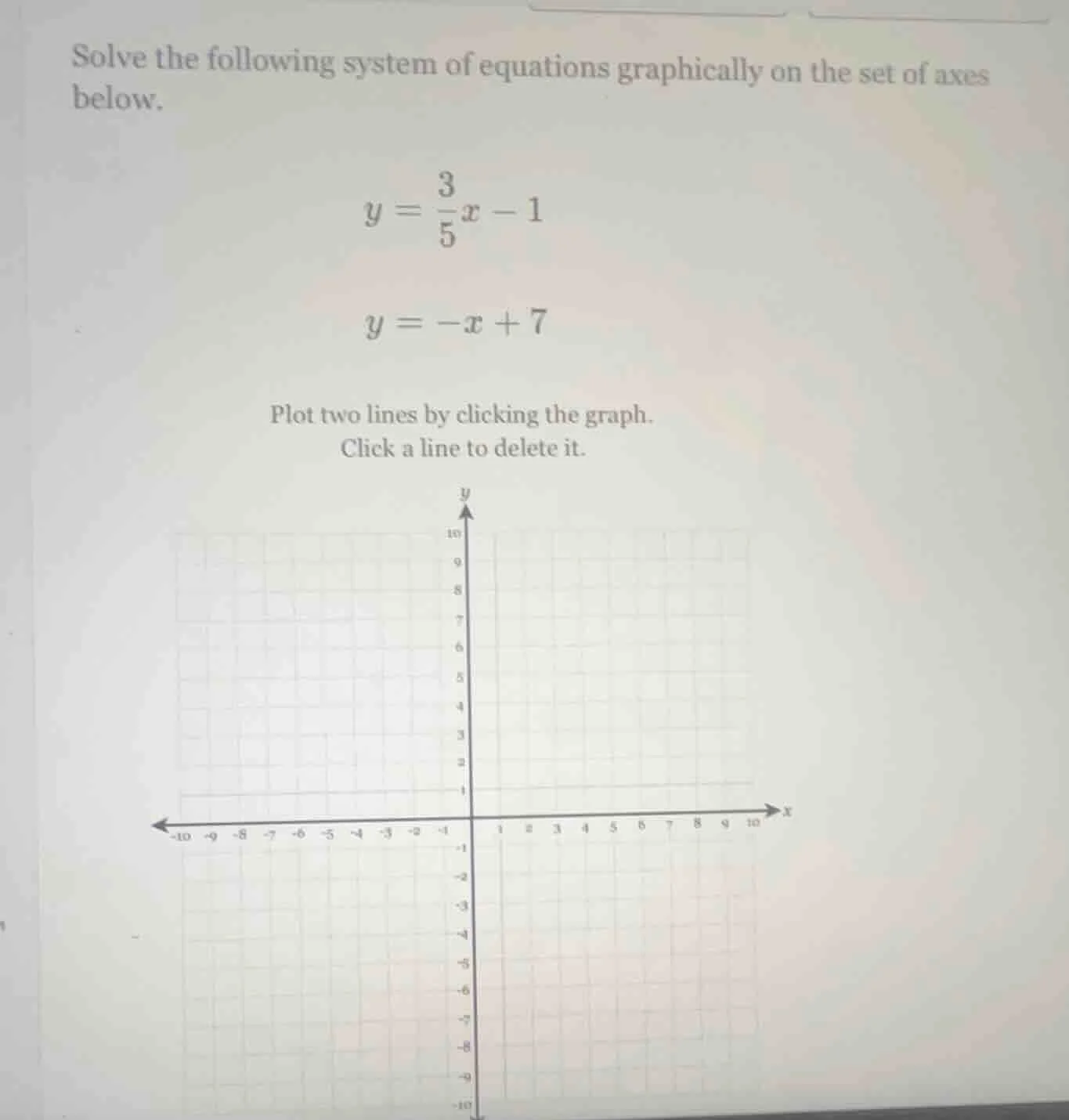 solve the following system of equations graphically on the set of axes …