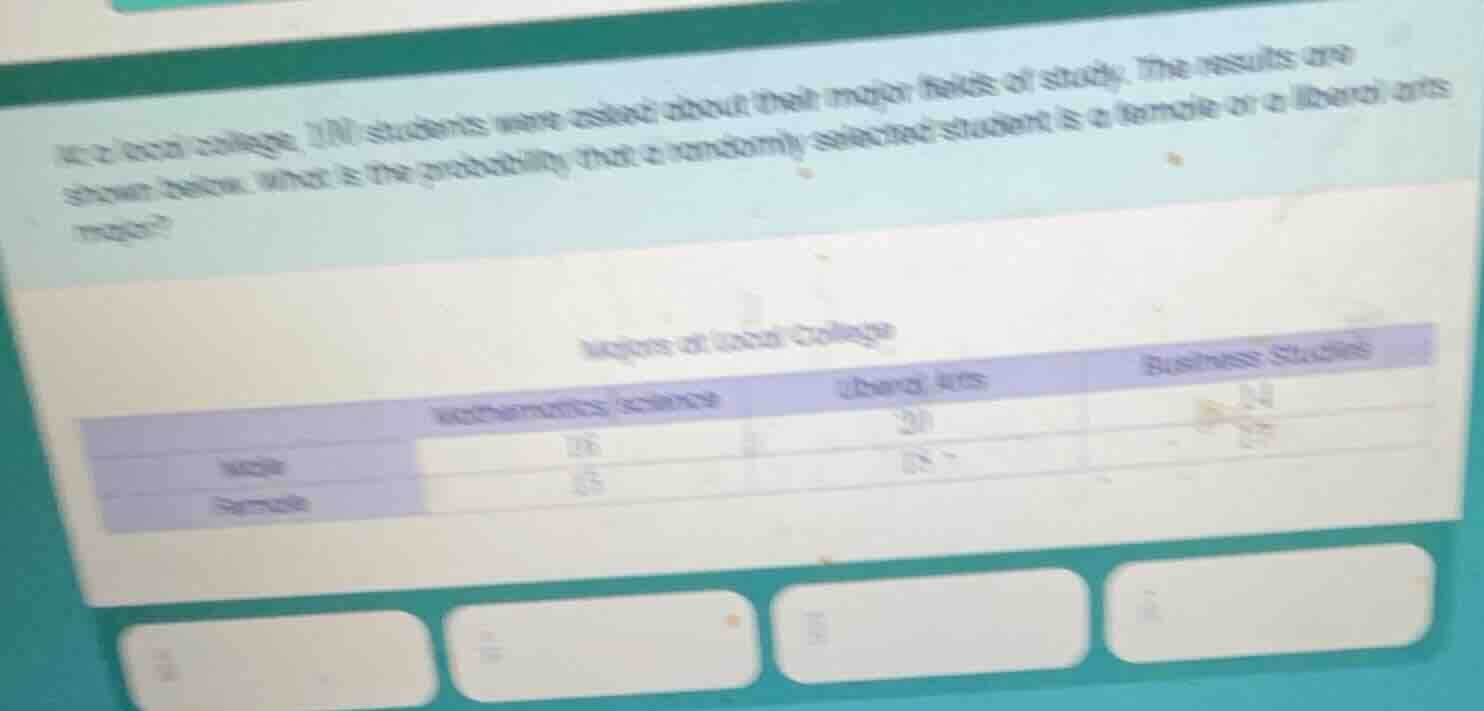 at a local college, 100 students were asked about their major fields of…