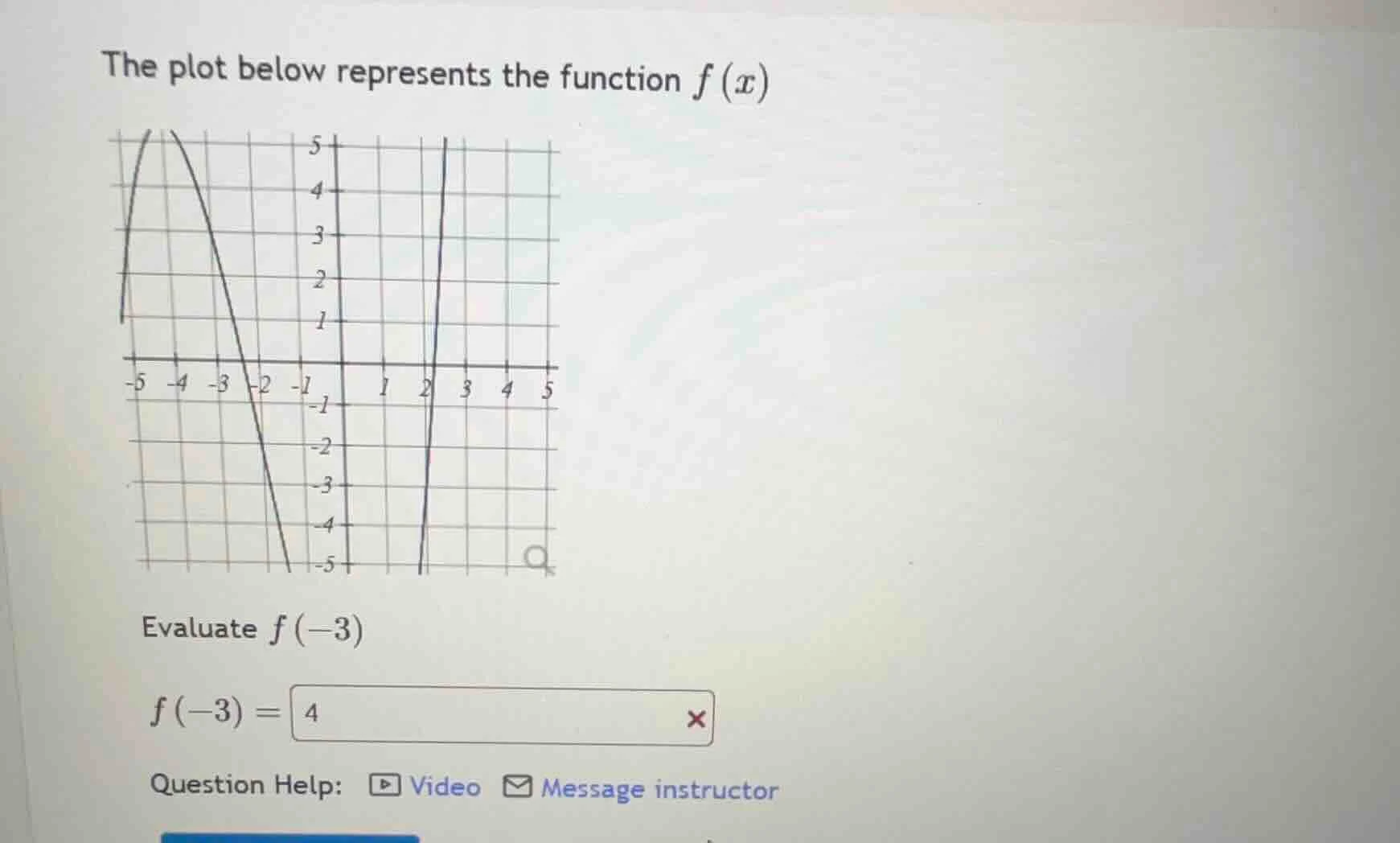 the plot below represents the function $f(x)$ evaluate $f(-3)$ $f(-3) =…