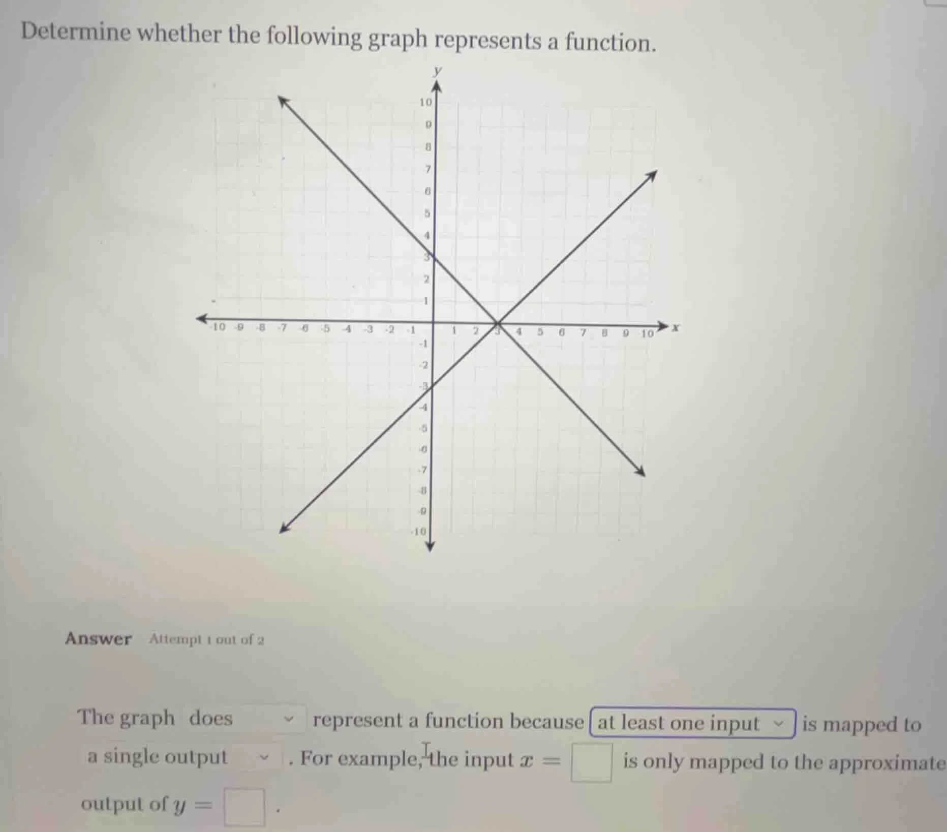determine whether the following graph represents a function. the graph …