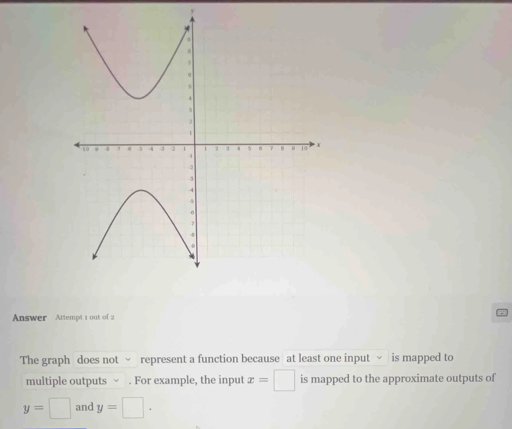 answer attempt 1 out of 2 \ ewline the graph does not represent a funct…