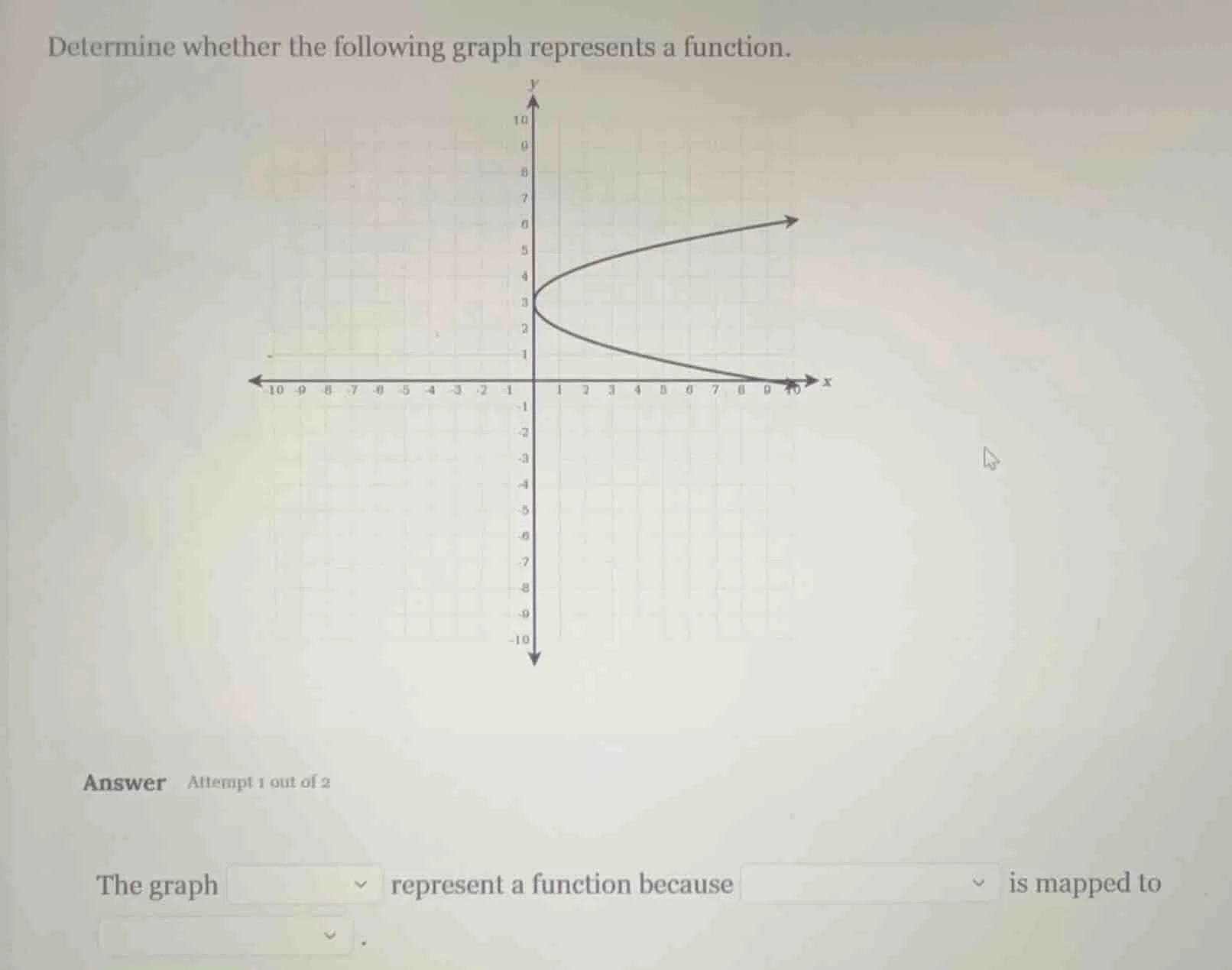 determine whether the following graph represents a function. answer att…
