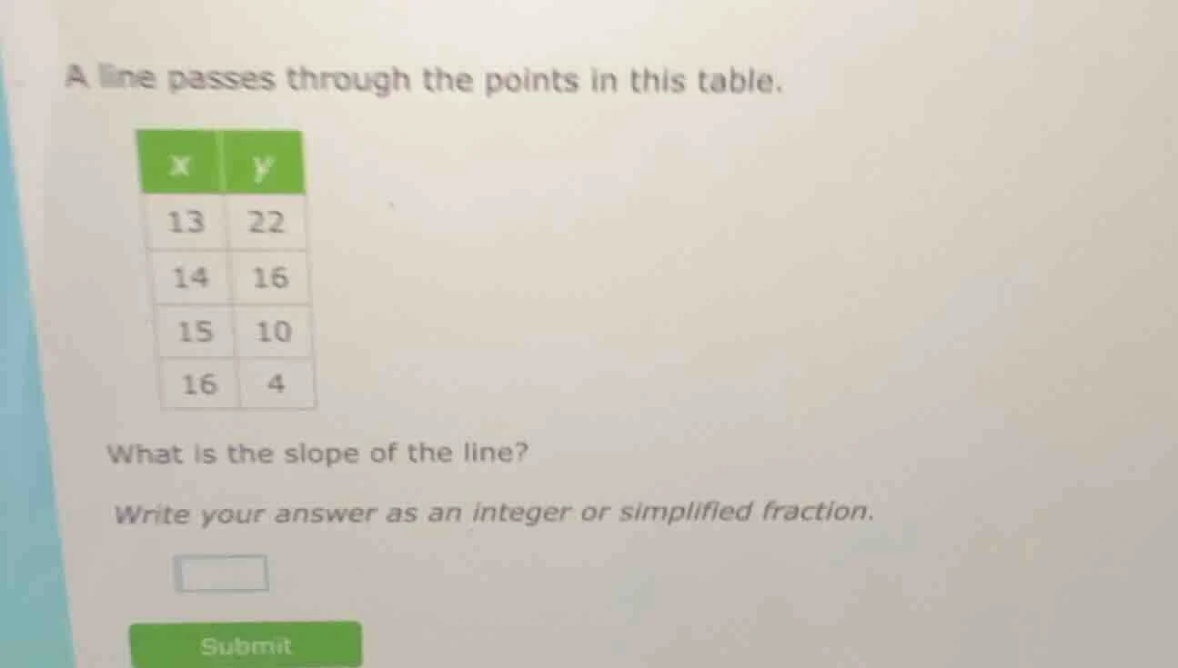 a line passes through the points in this table. x | y 13 | 22 14 | 16 1…