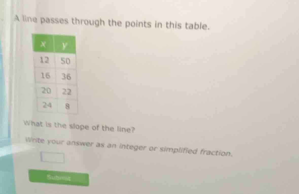 a line passes through the points in this table. | x | y | |----|----| |…