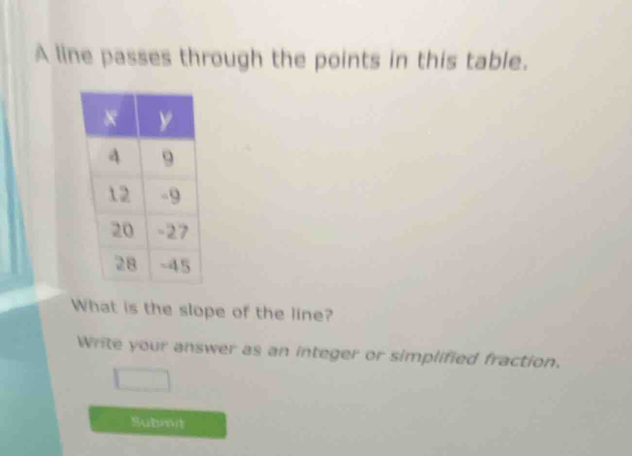 a line passes through the points in this table. x | y 4 | 9 12 | -9 20 …