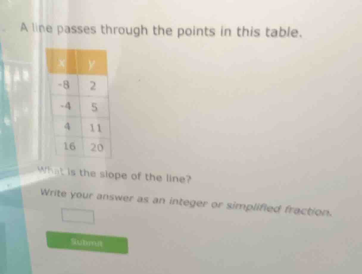 a line passes through the points in this table. | x | y | | -8 | 2 | | …