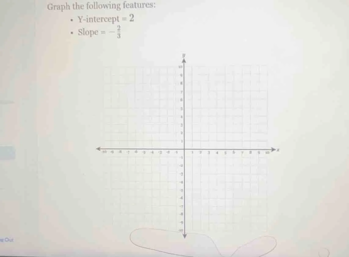 graph the following features: • y-intercept = 2 • slope = $-\frac{2}{3}$