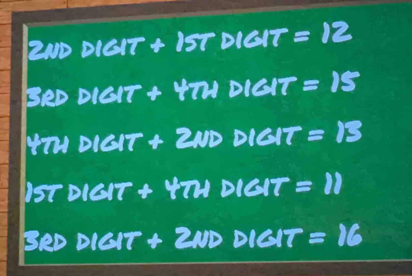2nd digit + 1st digit = 12 3rd digit + 4th digit = 15 4th digit + 2nd d…
