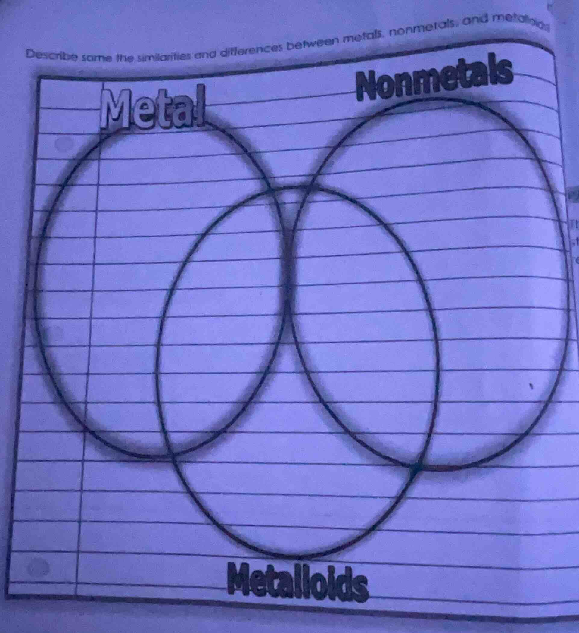 describe some the similarities and differences between metals, nonmetal…