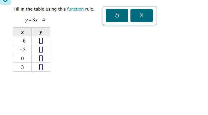 fill in the table using this function rule. y=3x-4 x | y -6 | -3 | 0 | …