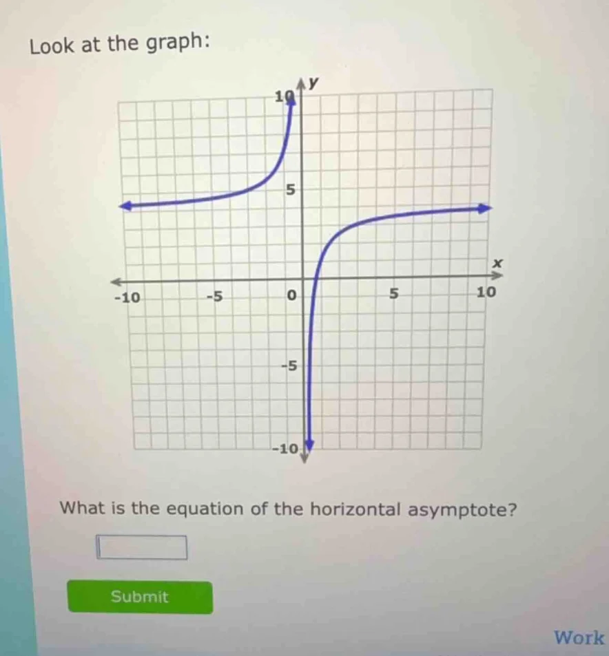 look at the graph: what is the equation of the horizontal asymptote? su…