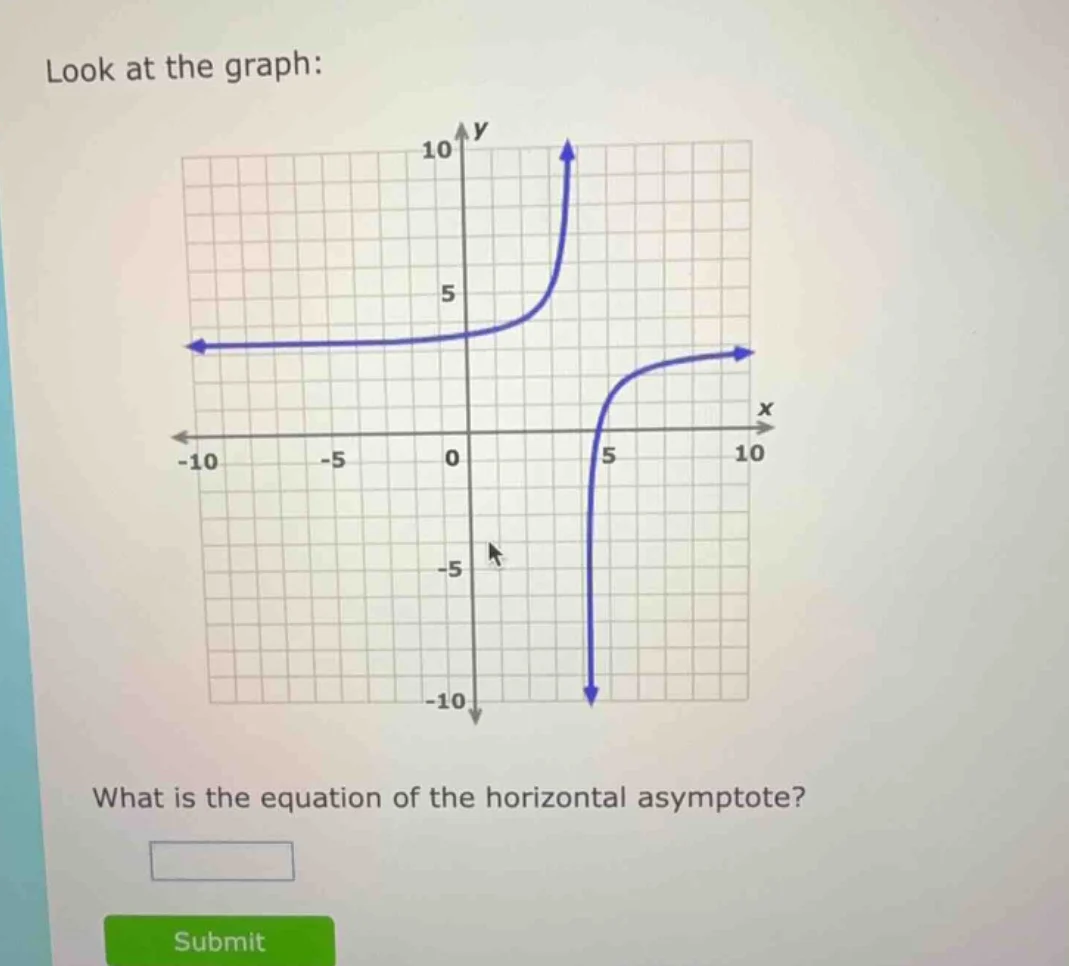 look at the graph: what is the equation of the horizontal asymptote? su…