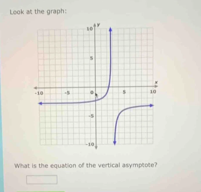 look at the graph: what is the equation of the vertical asymptote?