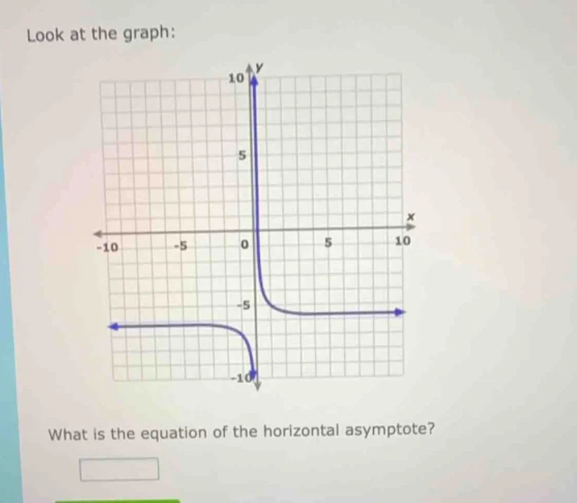 look at the graph: what is the equation of the horizontal asymptote?