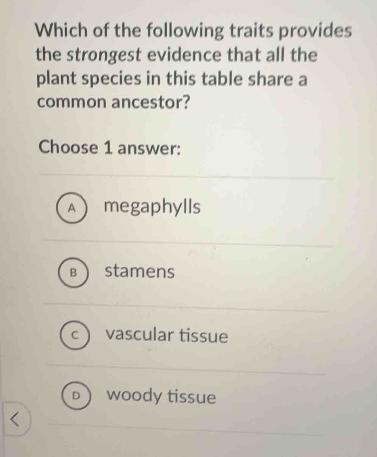 which of the following traits provides the strongest evidence that all …