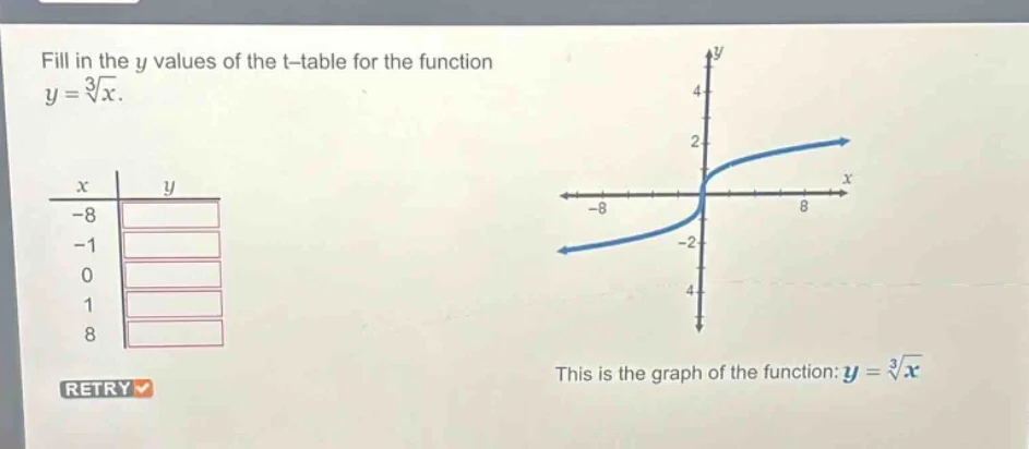 fill in the y values of the t–table for the function $y = sqrt3{x}$. th…