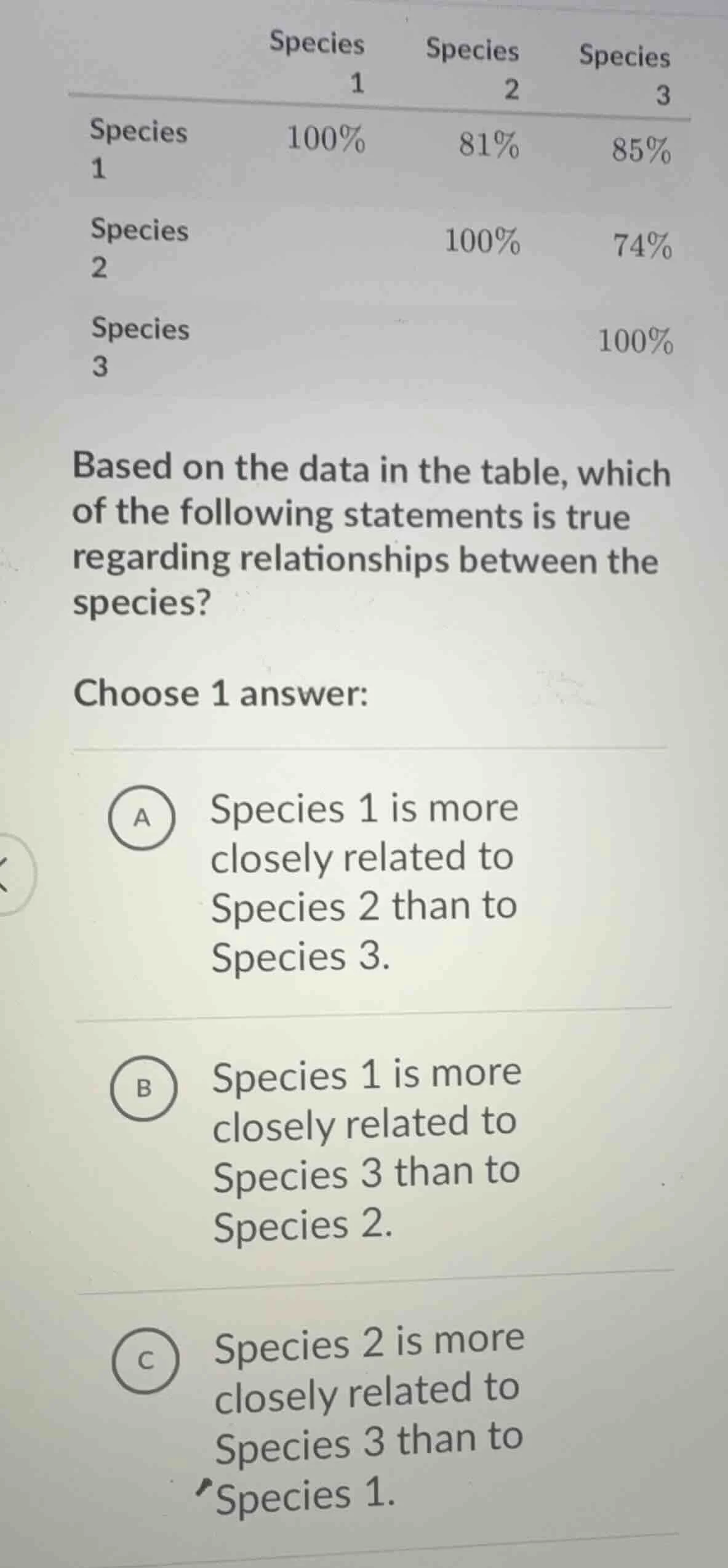 species 1 species 2 species 3 species 1 100% 81% 85% species 2 100% 74%…