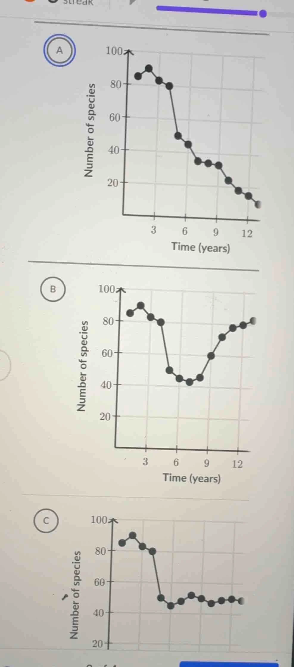 （the chart part is omitted, and the text part is mainly the options a, …